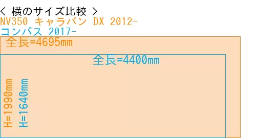 #NV350 キャラバン DX 2012- + コンパス 2017-